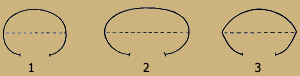 Rhomboïdal