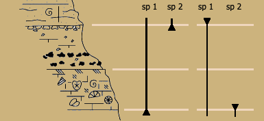 Zone intervalle